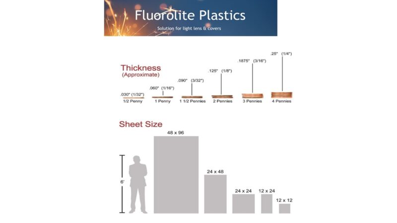 thicknes for plexi glass
