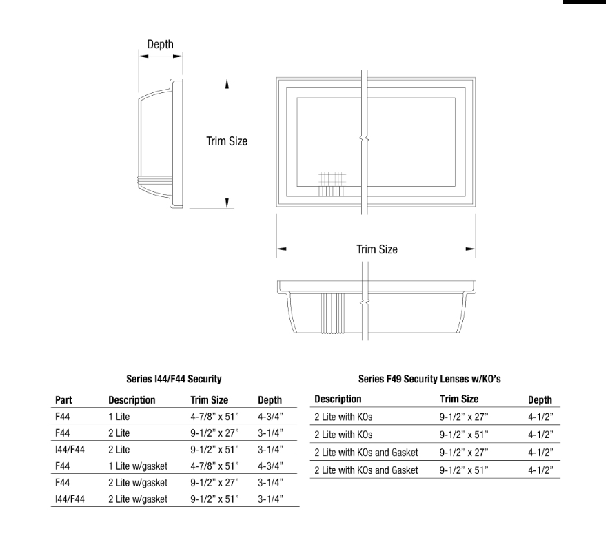 alp part vapor tight list