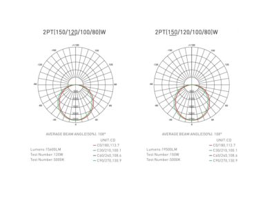 2PT2G Outdoor fixture distribution diagram 2
