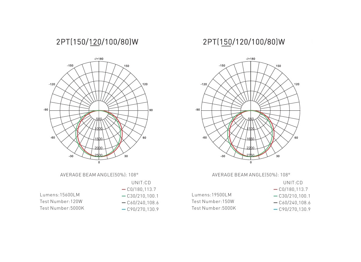 2PT2G Outdoor fixture distribution diagram 2