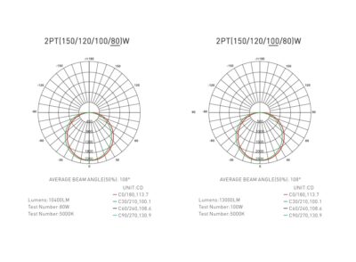2PT2G Outdoor fixture distribution diagram