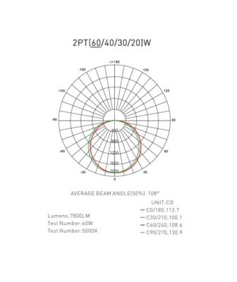 2PT2G Outdoor fixture distribution diagram for 60w 2