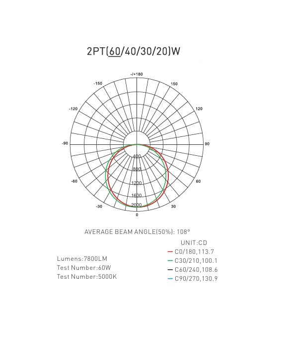 2PT2G Outdoor fixture distribution diagram for 60w 2
