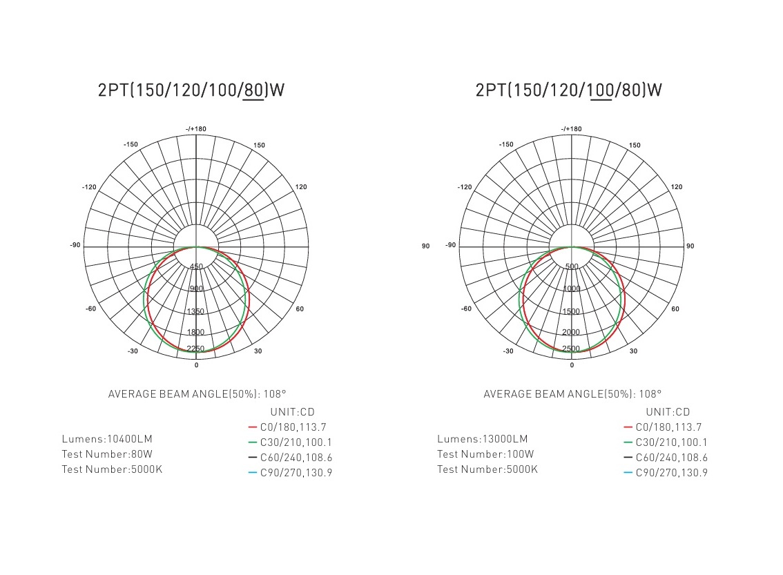 2PT2G Outdoor fixture distribution diagram