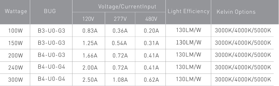CHART FOR FIX-PLSB