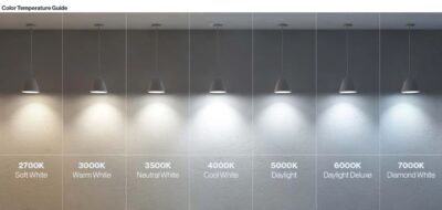Color temperature