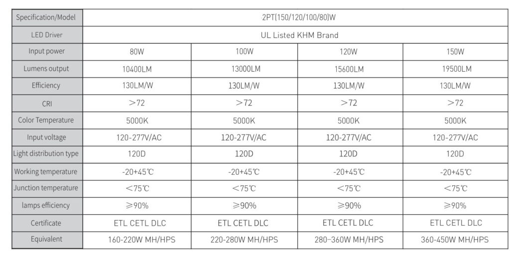 Electric Characteristic 2PT2G Electric Characteristic 2PT2G