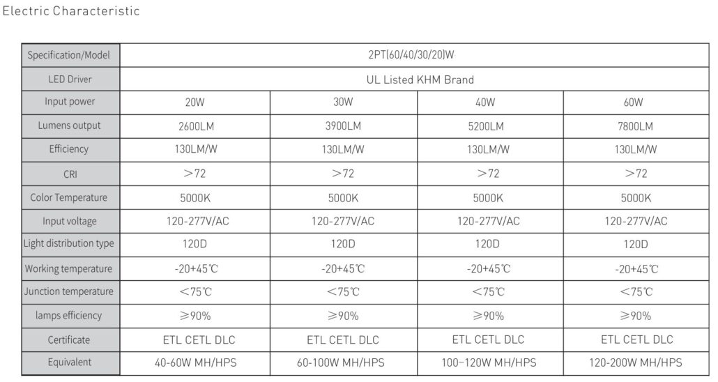 Electrical specification model 60w Electrical specification model 60w