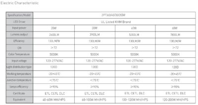 Electrical specification model 60w