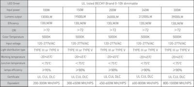 FIX PLSB DETAIL
