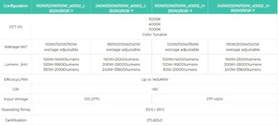 FIX UFO SPEC SHEET