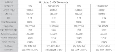 FIX UHBL SPEC SHEET