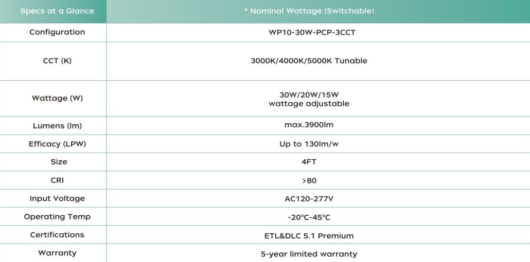 Spec sheet for Mini Wall Pack Spec sheet for Mini Wall Pack