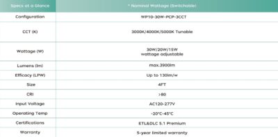 Spec sheet for Mini Wall Pack