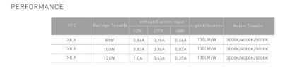 WALL PACK   WP 80 100 120W PERFORMACE