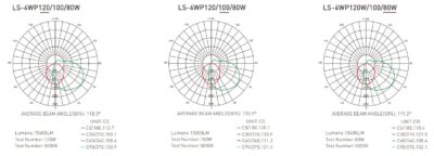 distribution diagram wp 80