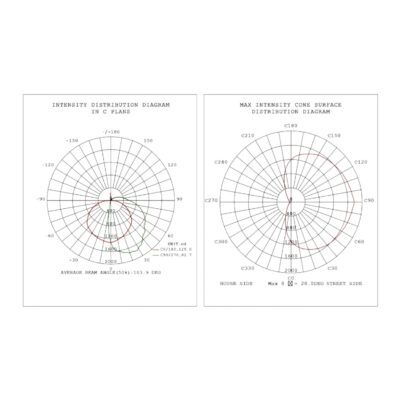 dlc listed wall pack photometrics