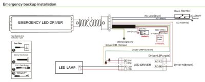 2x4 led fixture emergency backup