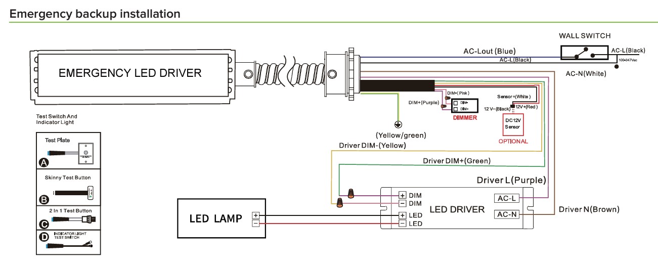 2x4 led fixture emergency backup
