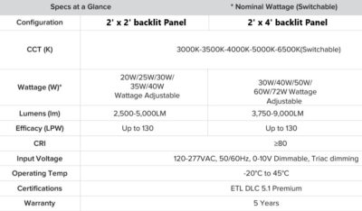 led panels details