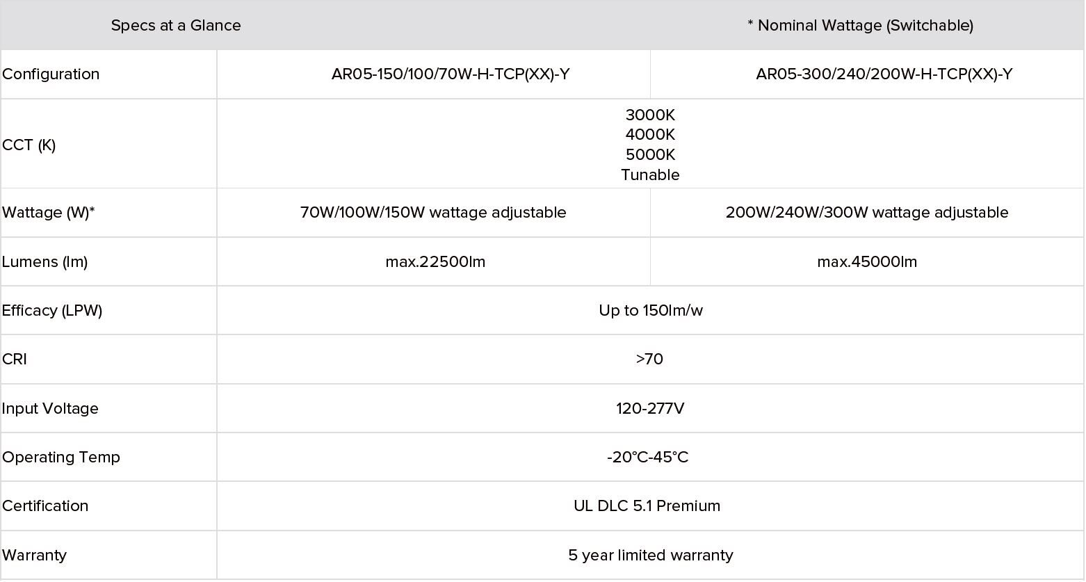 AR05 SPEC for led area light AR05 sheet for led area light