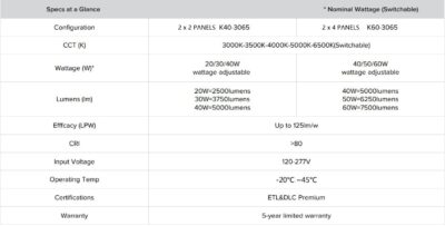 LED frame light spec