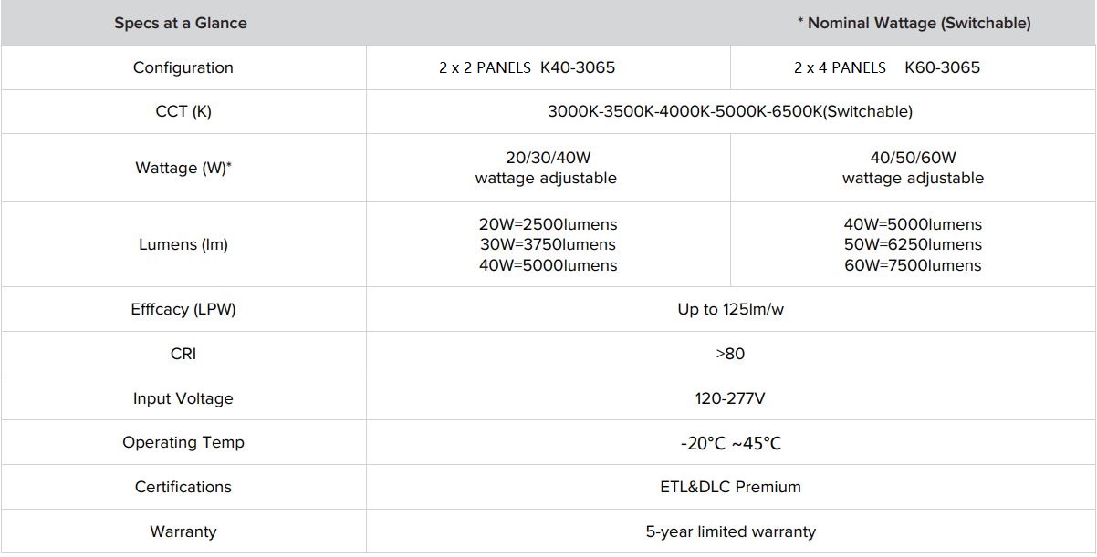 LED frame light spec
