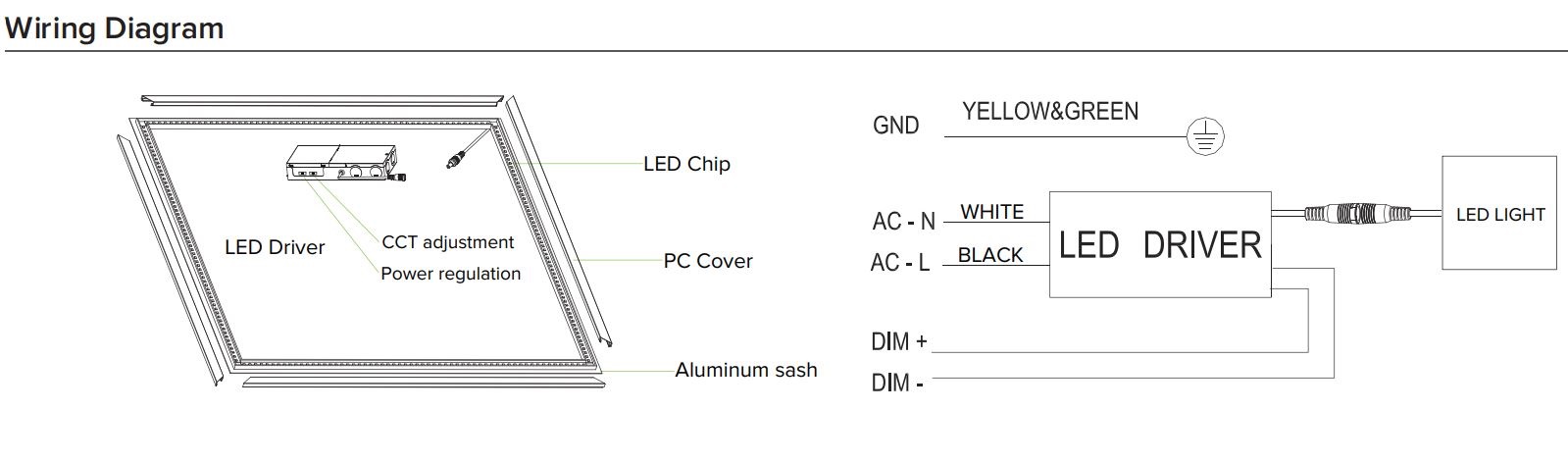 Wiring diagram for frame light panels