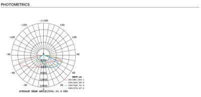 photometrics for area light AR05