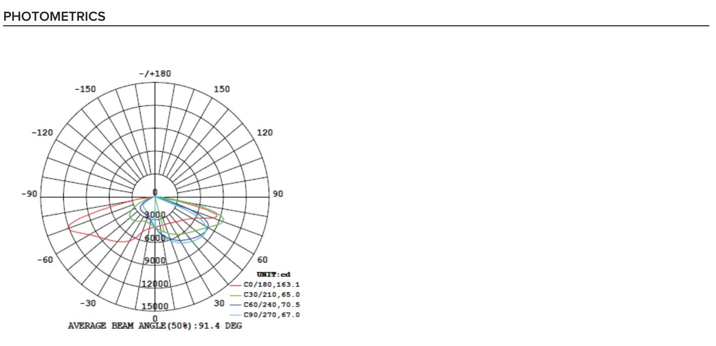 photometrics for area light AR05