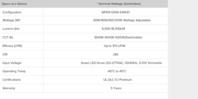 SPEC FOR WALL PACK