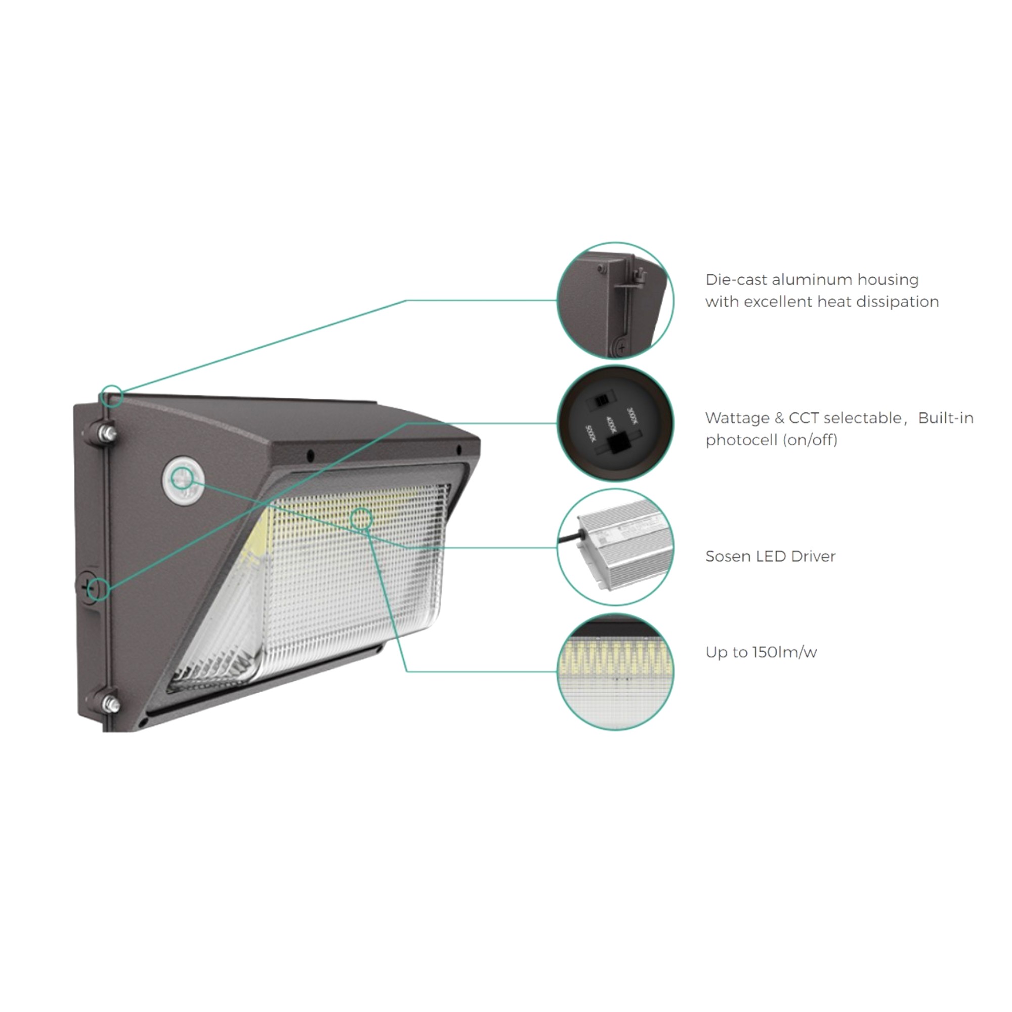 WALL PACK fixture die cast