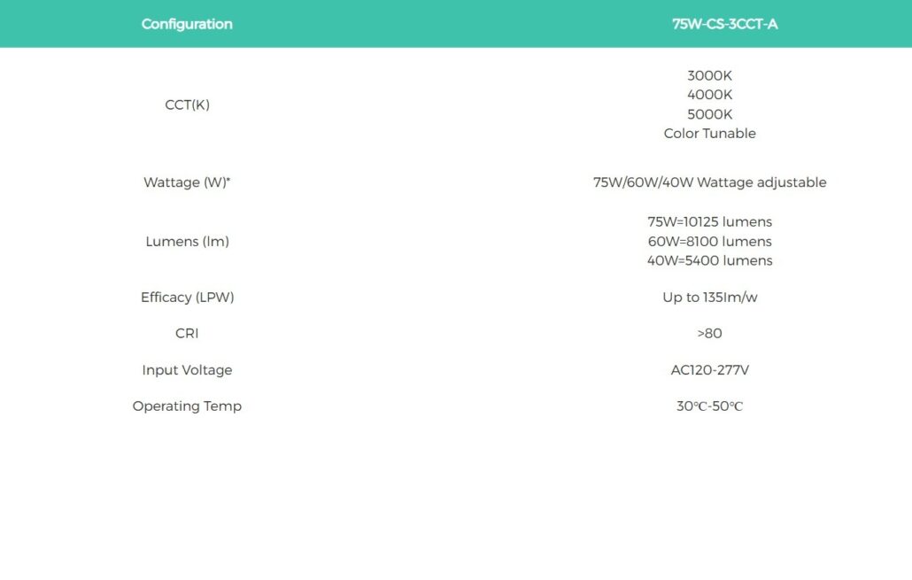 parking lot canopie fixture LED
