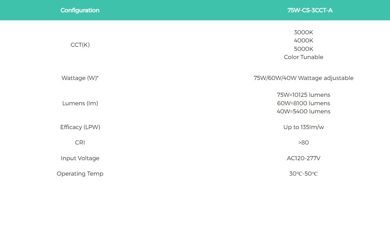 parking lot canopie fixture LED